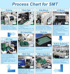 PCBレイアウト設計PCB回路基板開発産業中国卸売PCBとPCB組み立て - Product Image 6