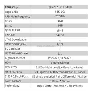 PuZhi-PZ7020-KFB entwicklungs kit Xilinx SoC ZYNQ 7000 XC7Z020 FPGA-Karte mit Gigabit-Ethernet XCZ7020-Evaluierungskit