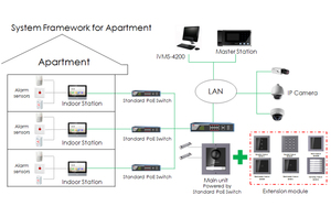 Oem 7in 4 Wire <strong>Video</strong> <strong>Intercom</strong> Ds-kis603-p Ds-kh8350-wte1 Ds-kis602 Ds-kis204 Door Lock Phone <strong>Intercom</strong> <strong>System</strong>