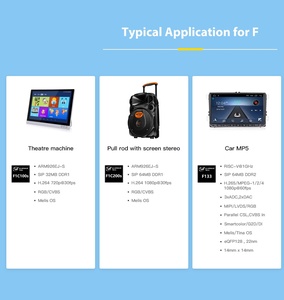 Original All winner F1C200S ARM9 SOC-Chip-64MB DDR1, Linux unterstützt, für Embedded/IoT-Geräte - Product Image 4
