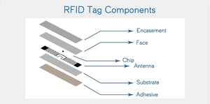 RFID UHF-метки с чипами Impinj, совместимы с 9662 бирками пришельцев, UHF-наклейки для инвентаризации и отслеживания активов - Product Image 2