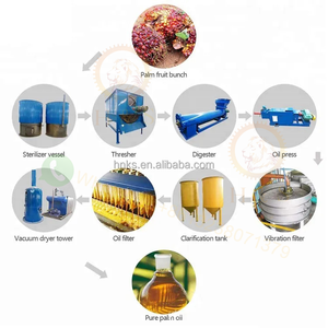 เครื่องสกัดน้ำมันปาล์มอัตโนมัติเครื่องอัดน้ำมันปาล์มแบบสาย - Product Image 3