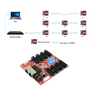 Huidu HD-R708 полноцветная светодиодная система управления дисплеем, прием и отправка карты R508, контроллер HUB75E - Product Image 4