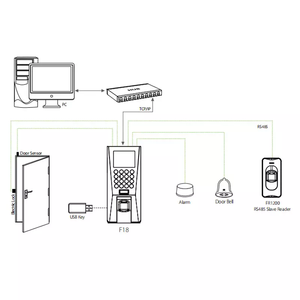 ZK-terminal de control de acceso completo, dispositivo con huella dactilar, tiempo de asistencia y teclado, F18, F19, F21 y F22 - Product Image 6