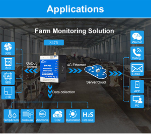 Bliiot đa chức năng lập trình 4 kênh Relay rtu cho Máy bơm nước kiểm soát mực nước kiểm soát - Product Image 6