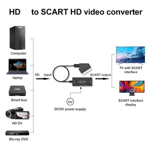 Convertidor HDTV a Scart con interruptor HD 720P/1080P Adaptador de audio y video HDTV Incluye cable HD Scart Audio Video Accesorios - Product Image 5