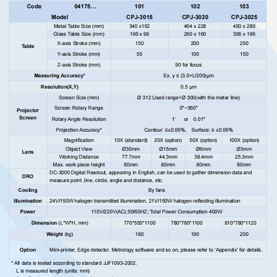 CPJ-3025