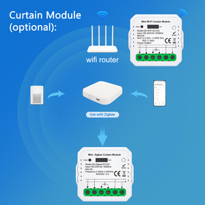 Módulo de interruptor Ethernet Tuya módulos de relé ZigBee mini Módulo de cortina ZigBee - Product Image 3