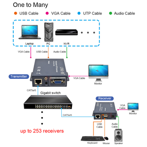 VGA扩展器5e类，带视频会议用通用串行总线Vga Kvm，视频会议用1080P VGA通用串行总线KVM扩展器200米 - Product Image 4