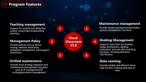 Intelligente Cloud Classroom Teaching Management System-Software für Computerraum-Sprach-/Sprach-/Multimedia-Klassen zimmer