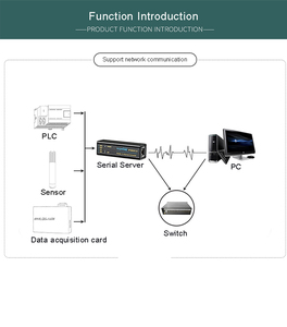 用于通信和网络的RS485到以太网转换器Modbus TCP/IP服务器客户端Modbus转换器 - Product Image 6