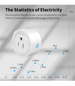 Tuya ซ็อกเก็ตอัจฉริยะ ZigBee สำหรับเกตเวย์ฮับ10A บ้านอัจฉริยะไร้สายระยะไกลแอปทำงานร่วมกับ Alexa Google Home - Product Image 4