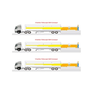 Macchina per il trasporto di pacchi automatici nastro trasportatore telescopico per lo scarico di carico dei Container