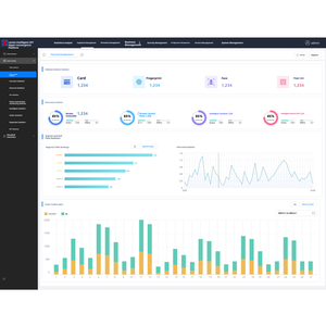 Intelligente IoT-Hyper konvergenz software plattform Zeit-und Anwesenheit plattform - Product Image 1