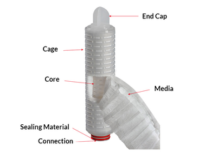 Pre-Filtration for RO System Use Media Polypropylene PP Pleated <strong>Filter</strong> Cartridge <strong>Filter</strong> Made in Chinese Factory on Hot Sale - Product Image 6