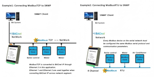 Milesgo <strong>Modbus</strong> <strong>Protocols</strong> Supported SNMP Gateway V1 V2 V3 for IoT Applications Manufactured by Supplier - Product Image 3