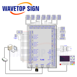 Система лазерного контроллера WaveTopSign WT-B2 СО2 для асинхронной лазерной гравировки с двумя головками - Product Image 3