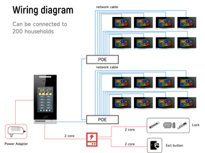 Hot Sale <strong>Intercom</strong> Video Door Phone Doorbell <strong>Camera</strong> for Apartment <strong>Intercom</strong> <strong>Android</strong> System <strong>Intercom</strong> - Product Image 6