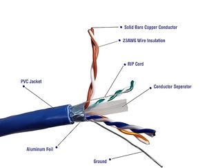 305m Boxed UTP/FTP CAT6-Daten-LAN-Kabel 4-Paar-Kommunikationsnetzwerkkabel - Product Image 2