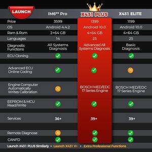 Launch X431 Immo Plus PROG3 All-System Scan Tool 39+ <strong>Services</strong> Bi-Directional Control 2-Year Update for ECU <strong>Coding</strong> Diagnostics - Product Image 6
