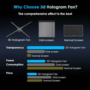 16g hafıza kartı ile 2025 3D holografik Fan 75 cm ekran 3d Hologram Fan Wifi 3d görüntü ayarı - Product Image 3