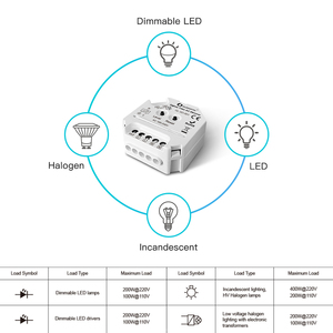 2023 модуль включения/выключения Gledopto Smart Zigbee для домашней автоматизации светодиодного освещения Zigbee - Product Image 6