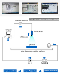 OEM su misura a tre assi di visione dispenser colla robot di controllo del computer di programmazione di visual macchina della colla di erogazione con la macchina fotografica - Product Image 3