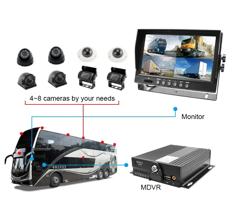 4 8 canali veicolo flotta cam Car 4CH 1080P WIFI GPS 3G 4G HDD Mdvr Mobile DVR Kit sistema registratore telecamera sul lato dello scuolabus