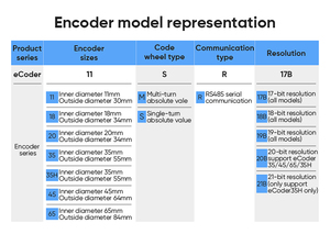 IP <strong>Encoder</strong> Multiturn Absolute <strong>Encoder</strong> Absolute Optical <strong>Encoder</strong> - Product Image 6