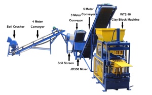 Automatic 2-10 <strong>Clay</strong> Soil Interlock <strong>Brick</strong>_block <strong>Making</strong> Machine For Building <strong>Projects</strong>