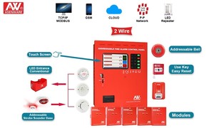 Интеллектуальная домашняя система управления пожарной сигнализацией - Product Image 3