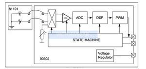 Mlx90614 Noncontact <strong>Infrared</strong> Temperature <strong>Sensor</strong> Ir Temperature Acquisition Module - Product Image 3