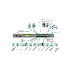 Equipo de monitoreo W-TEL RS485, registrador de datos con servidor Web incorporado, soporte para Modbus TRU/UDP/TCP/SNMP, Protocolo 4G - Product Image 2