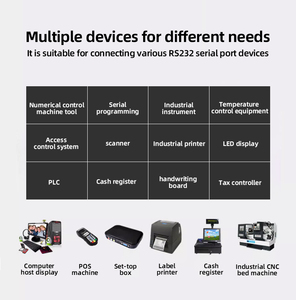 USB 2.0-Stecker auf FTDI RS232 RS485 RS422 Serielles Kabel USB 2.0 zu DB9 Serielles Kabel mit FTDI-Chipsätzen - Product Image 4
