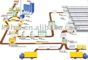 <strong>Aac</strong> <strong>Block</strong> Making <strong>Machine</strong> Light Weight Brick Making <strong>Machine</strong> <strong>AAC</strong> Plant with Low Price - Product Image 3