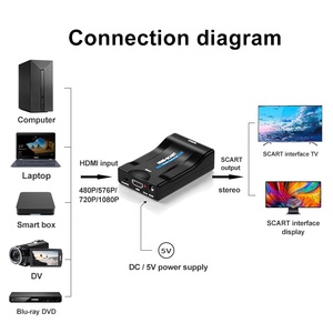 Ormats para onitor y onitor, 1080P 720P upupupupupupupupports - Product Image 6