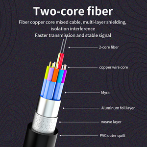 สายเคเบิ้ลข้อมูลออปติคอลที่ใช้งานได้สายเคเบิล Type C สำหรับ USB-A ยาว10กรัมตัวผู้กับ USB-C ส่งสัญญาณแบบ lossless ความเร็วสูง - Product Image 5