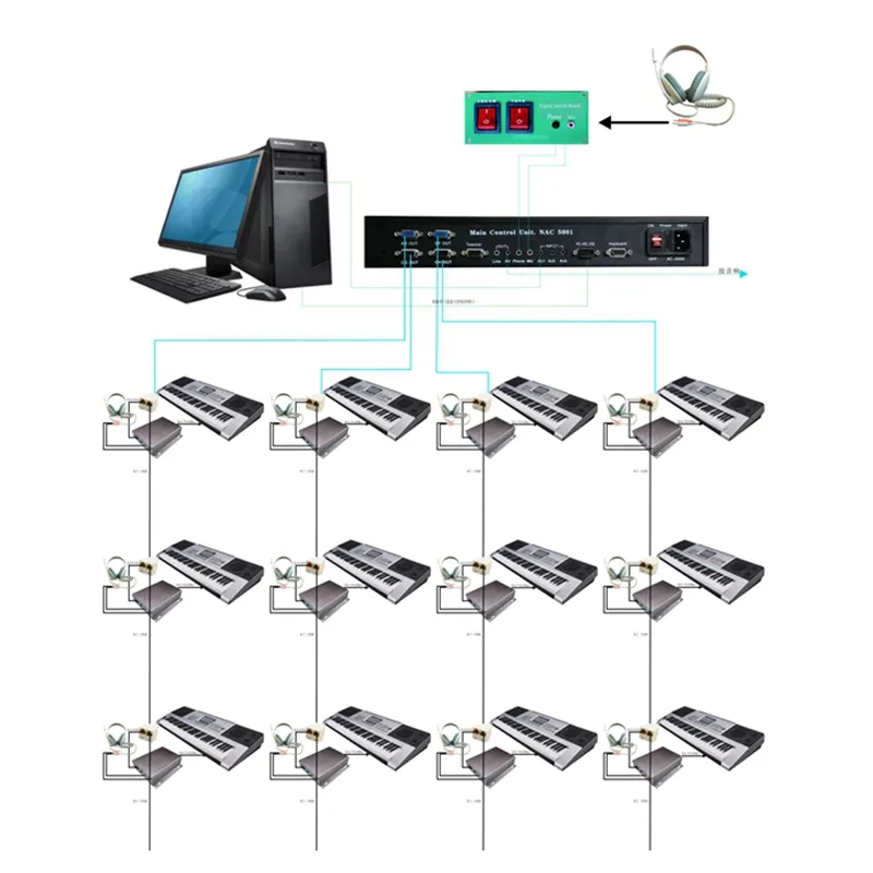 HL-5160 analogique système d'apprentissage des langues et machine d'étudiant avec prise USB