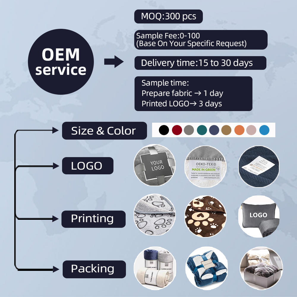OEM