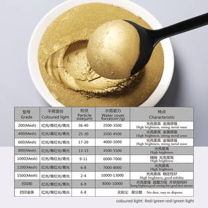 畅销铜青铜金属颜料丰富指定目标受众包括品牌制造商提及原标题 - Product Image 5