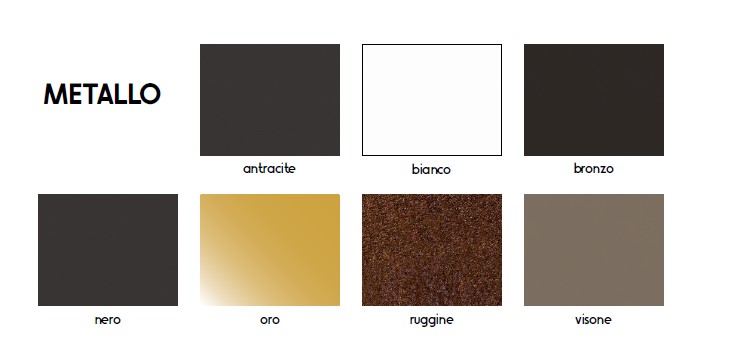 customization