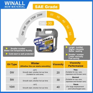 For Vehicles Car Lubricate Automotive Fully Synthetic Lubricants 0w40 API SJ CD Engine <strong>Oil</strong> - Product Image 3