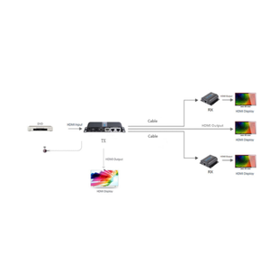 Lkv712pro-extensor HD 1X2 HDMI divisor sobre UTP HDMI, amplificador de distribución sobre cat5e/6 cable - Product Image 4