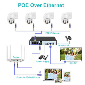 5MP 3MP 2MP POE IP <strong>Camera</strong> Outdoor PAN-TILT Auto Tracking H.265 PTZ CCTV <strong>Array</strong> Night Vision IR POE Video <strong>Security</strong> POE PTZ <strong>Camera</strong> - Product Image 2