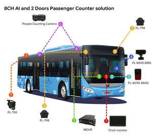 8CH ADAS DMS Contador DE PERSONAS Sensor Infrarrojo Sistema de conteo de personas Cámara de conteo de visitantes Sistema móvil MDVR