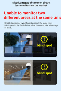 กล้องวงจรปิด2MP เลนส์คู่ขนาดกะทัดรัด F222สำหรับกล้องวงจรปิดในสำนักงาน - Product Image 3