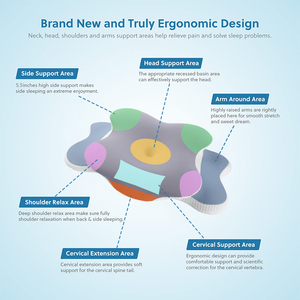 LIANDA Oreiller de lit P-102 en forme d'oreille en mousse à mémoire de forme orthopédique cervicale pour dormir confortable - Product Image 2