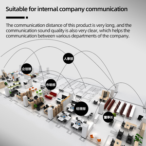 Room to Room <strong>Intercoms</strong> <strong>Wireless</strong> 1 Mile 5280 Feet Range 30Channel, <strong>Wireless</strong> Home <strong>Intercom</strong> <strong>System</strong> for House Business Office - Product Image 3