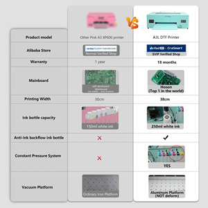 Erasmart us a3 33 ס "מ ישירות סרט מדפסת מכונת צילום ורוד xp600 סרט לחיות מחמד 13 אינץ 'מדפסת עם תנור ורוד לכל טקסטיל - Product Image 6