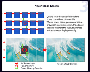 Raybo RD P2.6 P3.9 Never Black Turnkey Led Video-Wandsystem Paket für den Innenbereich Kurve Miete Anzeige Ausstellung Bühne Bildschirm Paneel - Product Image 6